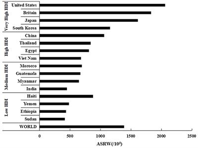 Trends of cancer incidence among Chinese older adults from 2005 to 2016: A log-linear regression and age-period-cohort analysis